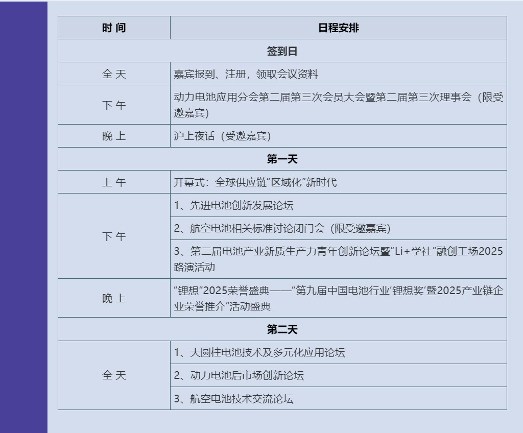 CBIS2025峰会主题及议程