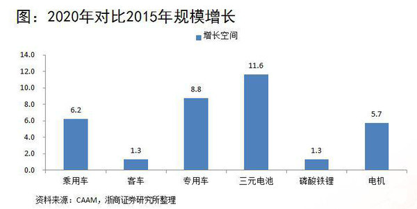 深度分析：三元锂电池产业链上的机会