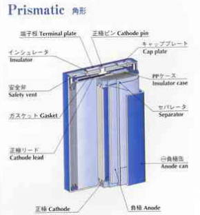 电动车电池管理系统研究