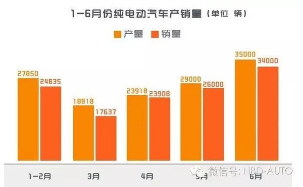 新能源汽车自燃频发 磷酸铁锂电池更安全？