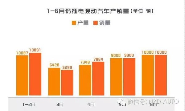 新能源汽车自燃频发 磷酸铁锂电池更安全？