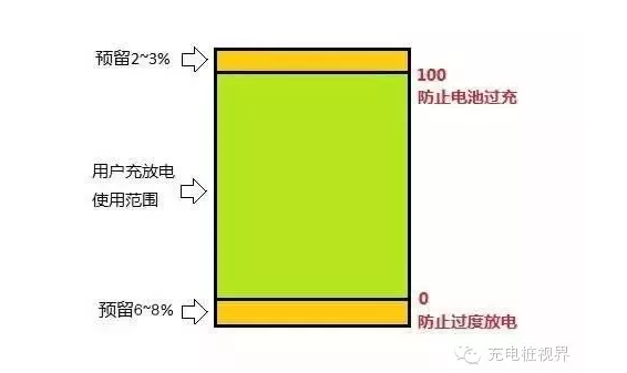 【干货】电动汽车充电大揭秘！