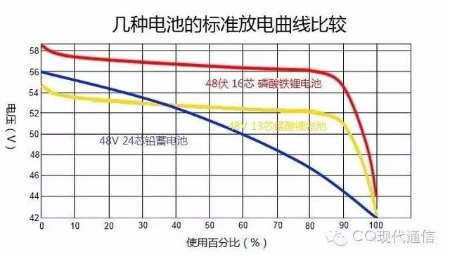 刨根问底拦不住 带您彻底了解磷酸铁锂电池！