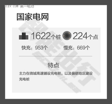 国网