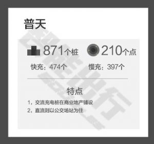 普天