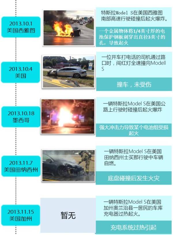 Tesla电动汽车动力电池系统安全技术初探（一）