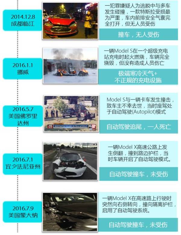 Tesla电动汽车动力电池系统安全技术初探（一）