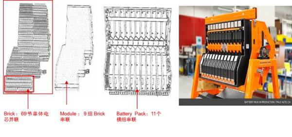 Tesla电动汽车动力电池系统安全技术初探（一）
