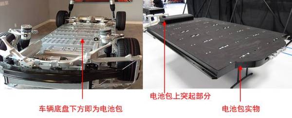 Tesla电动汽车动力电池系统安全技术初探（一）