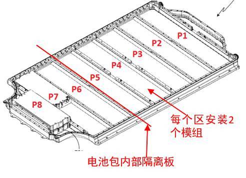 Tesla电动汽车动力电池系统安全技术初探（一）