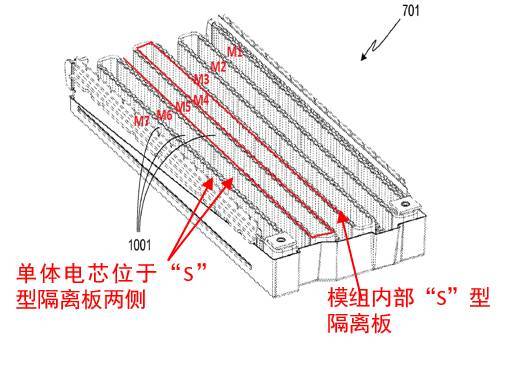 Tesla电动汽车动力电池系统安全技术初探（一）