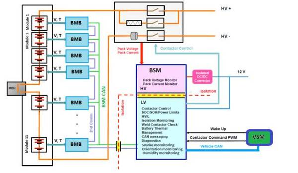 Tesla电动汽车动力电池系统安全技术初探（一）