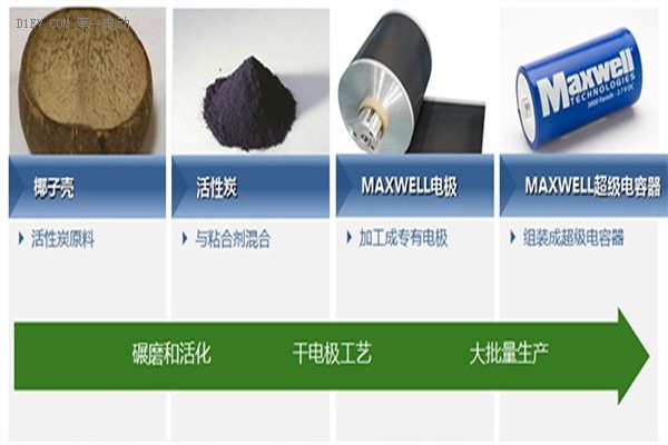 maxwell超级电容器专利干电极工艺流程
