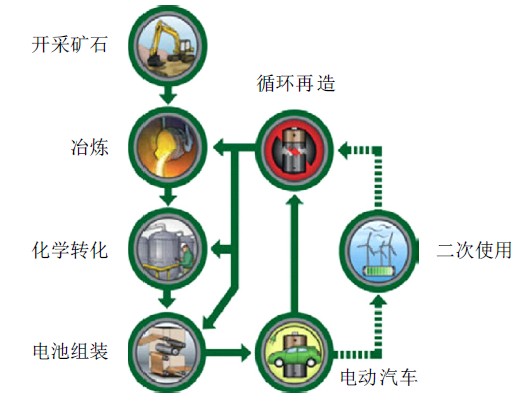 未来报废量巨大 如何妥善处理动力电池回收问题