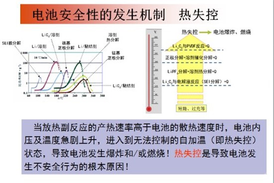 动力电池安全性问题