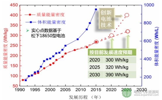 聚焦：动力电池新材料研发进展