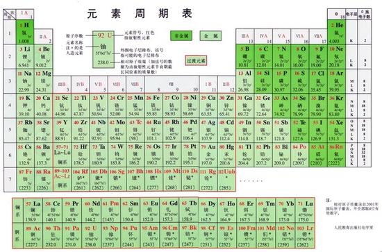 不只在元素周期表“锂”锂电池的那些事