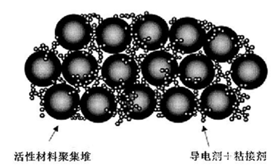 不只在元素周期表“锂”锂电池的那些事