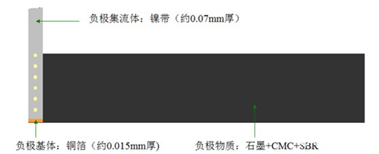 不只在元素周期表“锂”锂电池的那些事