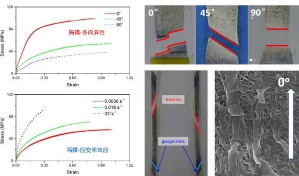 【深度】动力锂电池的组分材料建模研究