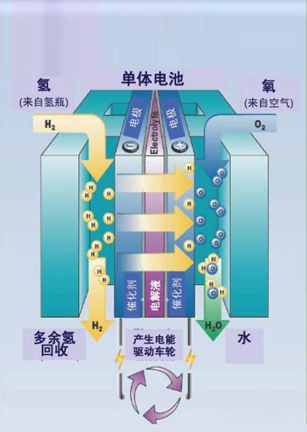 聊聊三款车用电池:锂电池/飞轮电池/镍氢电池