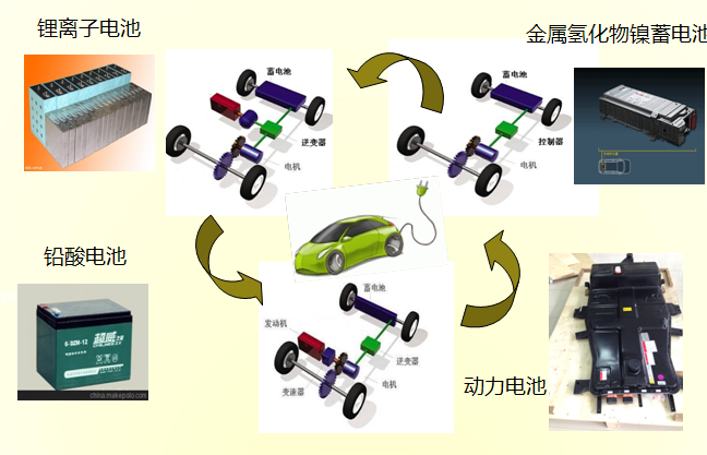 电池们的自白