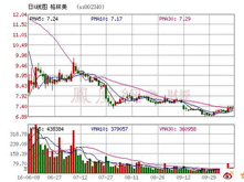 格林美：牵手邦普循环布局三元动力电池