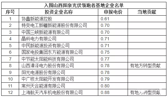 光伏