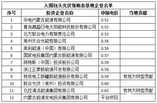 光伏