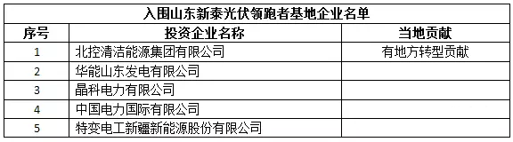 光伏