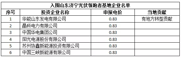 光伏