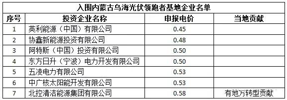 光伏