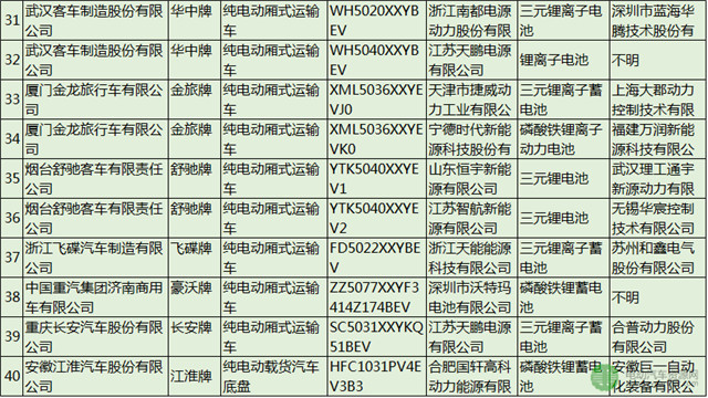 75款纯电动物流车的配套电池电机企业分析