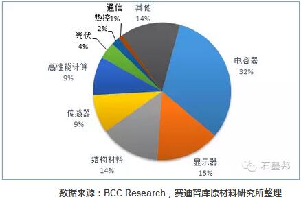 石墨烯技术突破与市场前景分析