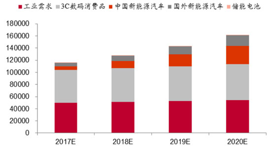 中国专用汽车行业市场规模调研及投资前景研究分析报告