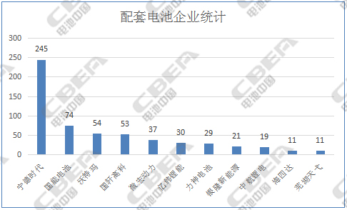 配套电池企业统计副本.jpg