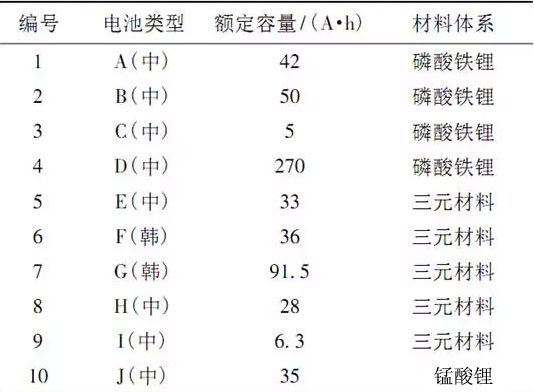 聚焦：国内外动力电池对比测试分析01.jpg