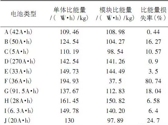 聚焦：国内外动力电池对比测试分析02.jpg