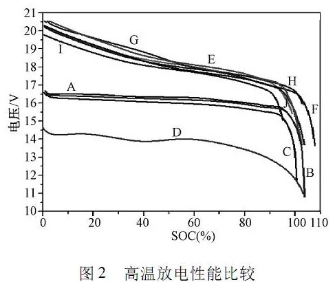 聚焦：国内外动力电池对比测试分析03.jpg