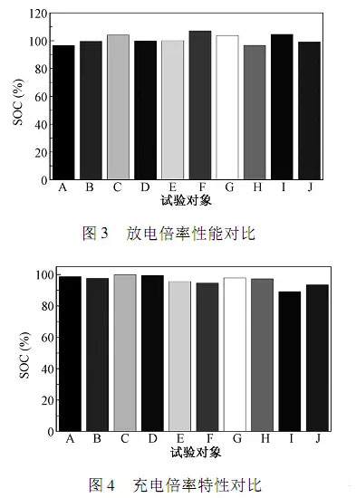 聚焦：国内外动力电池对比测试分析04.jpg