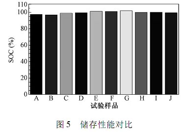 聚焦：国内外动力电池对比测试分析06.jpg