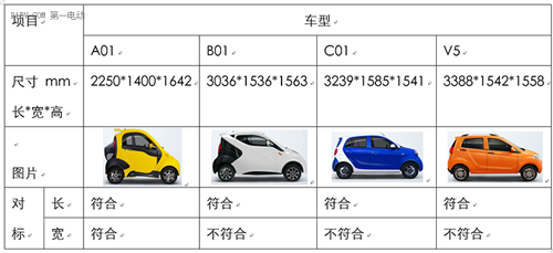 限制车身尺寸 对低速电动车行业的影响到底有多大？06.png