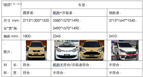 限制车身尺寸 对低速电动车行业的影响到底有多大？07.png