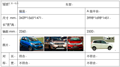 限制车身尺寸 对低速电动车行业的影响到底有多大？08.png