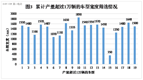 限制车身尺寸 对低速电动车行业的影响到底有多大？09.png