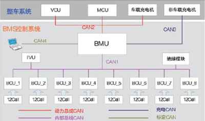 浅析电池管理系统在车用蓄电池系统上的应用.jpg