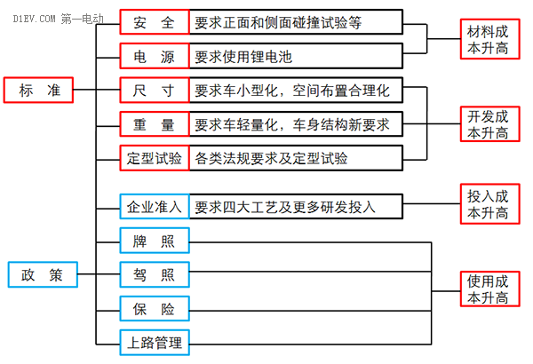 低速电动车行业拐点即至，业内厂家何去何从？01.png