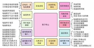 走进电动汽车锂离子电池管理系统01.png