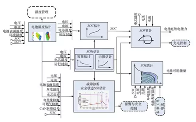 走进电动汽车锂离子电池管理系统02.png