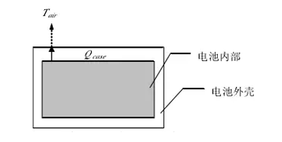 走进电动汽车锂离子电池管理系统03.png